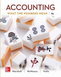 Accounting What The Numbers Mean